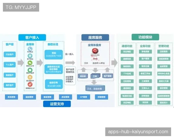 球场智能安检对接公安平台的对接规范说明
